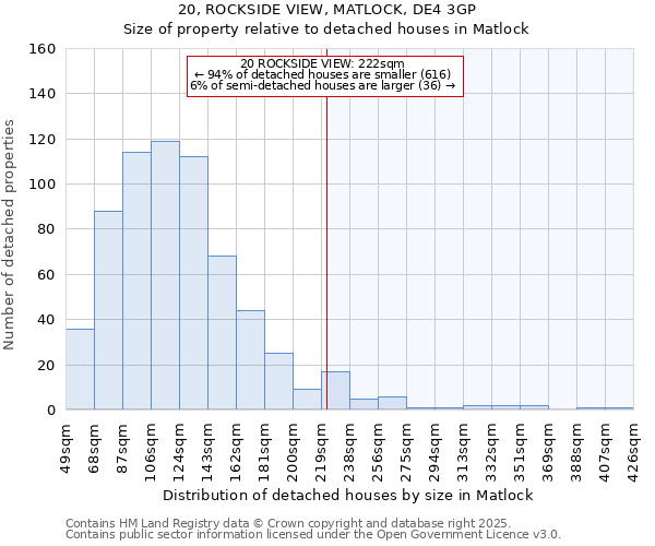 20, ROCKSIDE VIEW, MATLOCK, DE4 3GP: Size of property relative to detached houses houses in Matlock