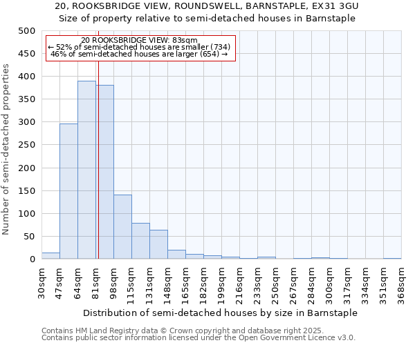 20, ROOKSBRIDGE VIEW, ROUNDSWELL, BARNSTAPLE, EX31 3GU: Size of property relative to semi-detached houses houses in Barnstaple