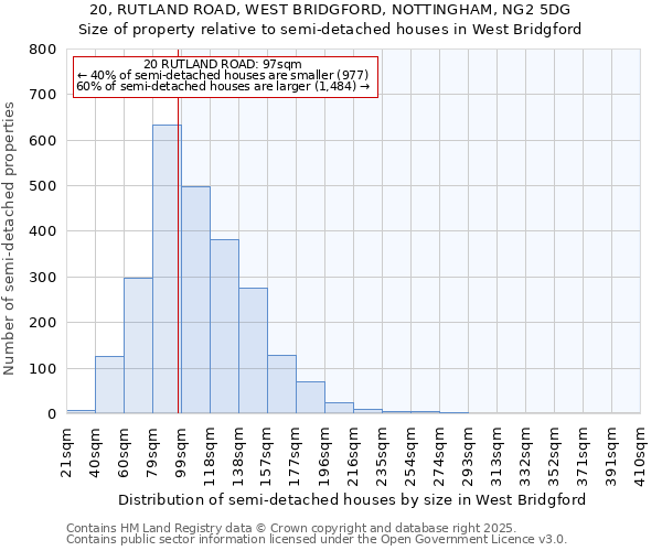 20, RUTLAND ROAD, WEST BRIDGFORD, NOTTINGHAM, NG2 5DG: Size of property relative to detached houses in West Bridgford