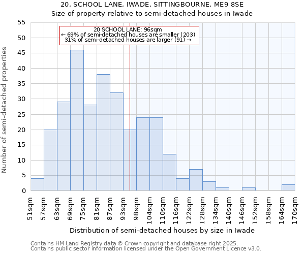 20, SCHOOL LANE, IWADE, SITTINGBOURNE, ME9 8SE: Size of property relative to detached houses in Iwade