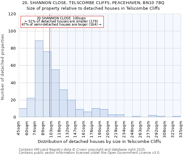 20, SHANNON CLOSE, TELSCOMBE CLIFFS, PEACEHAVEN, BN10 7BQ: Size of property relative to detached houses in Telscombe Cliffs