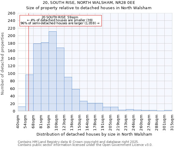 20, SOUTH RISE, NORTH WALSHAM, NR28 0EE: Size of property relative to detached houses houses in North Walsham