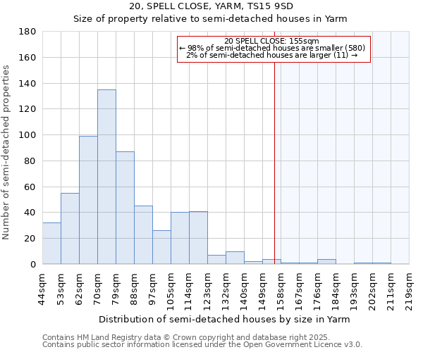 20, SPELL CLOSE, YARM, TS15 9SD: Size of property relative to semi-detached houses houses in Yarm