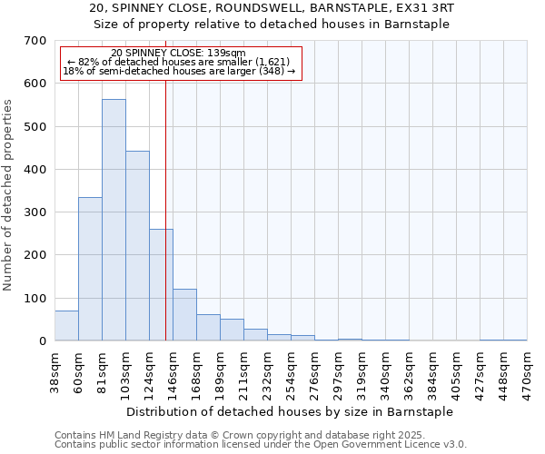 20, SPINNEY CLOSE, ROUNDSWELL, BARNSTAPLE, EX31 3RT: Size of property relative to detached houses houses in Barnstaple