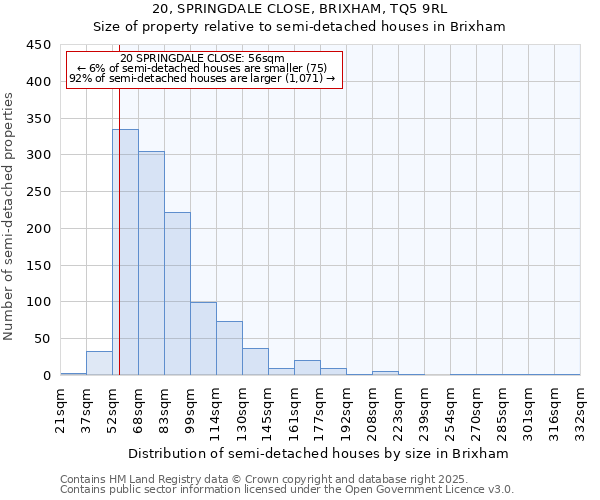 20, SPRINGDALE CLOSE, BRIXHAM, TQ5 9RL: Size of property relative to semi-detached houses houses in Brixham