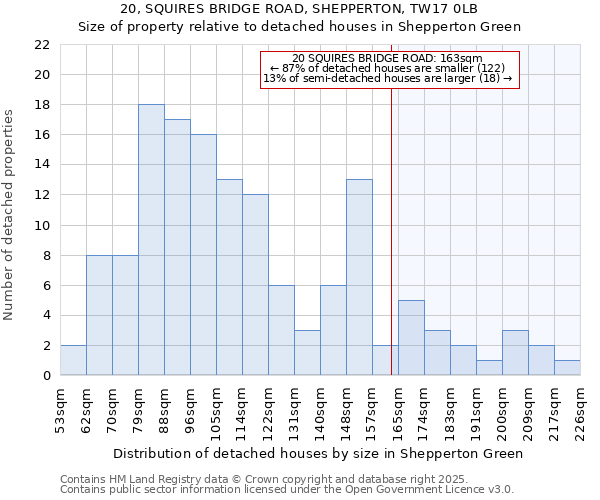 20, SQUIRES BRIDGE ROAD, SHEPPERTON, TW17 0LB: Size of property relative to detached houses houses in Shepperton Green