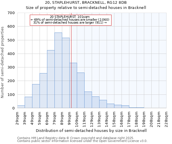 20, STAPLEHURST, BRACKNELL, RG12 8DB: Size of property relative to semi-detached houses houses in Bracknell