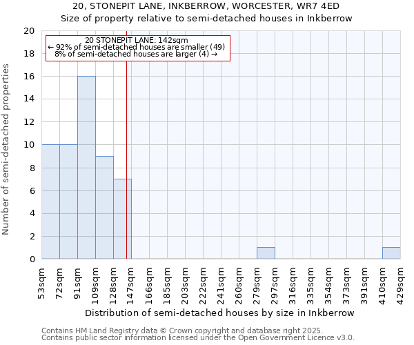 20, STONEPIT LANE, INKBERROW, WORCESTER, WR7 4ED: Size of property relative to semi-detached houses houses in Inkberrow