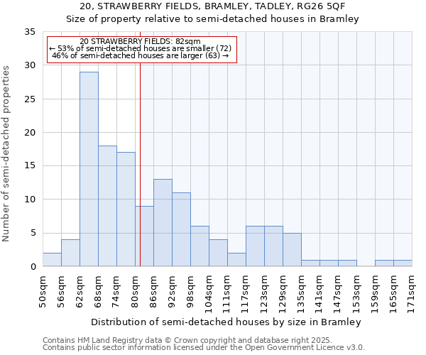 20, STRAWBERRY FIELDS, BRAMLEY, TADLEY, RG26 5QF: Size of property relative to semi-detached houses houses in Bramley