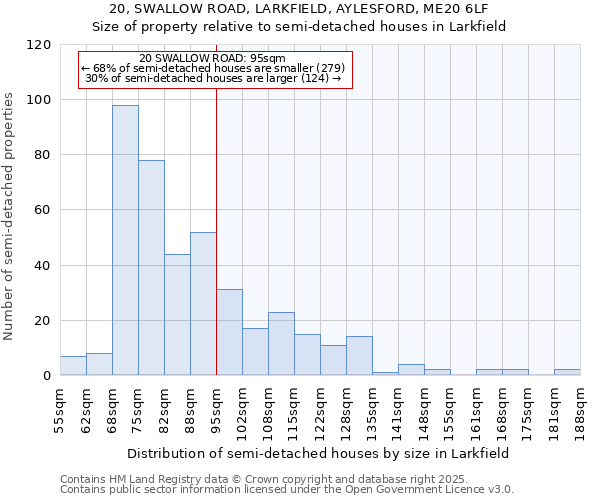 20, SWALLOW ROAD, LARKFIELD, AYLESFORD, ME20 6LF: Size of property relative to semi-detached houses houses in Larkfield