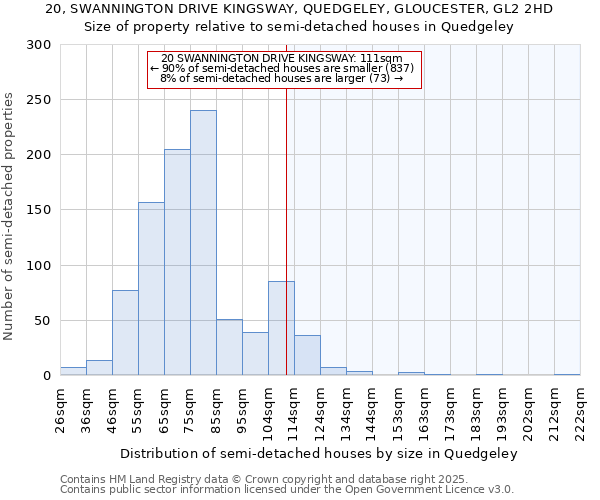 20, SWANNINGTON DRIVE KINGSWAY, QUEDGELEY, GLOUCESTER, GL2 2HD: Size of property relative to semi-detached houses houses in Quedgeley