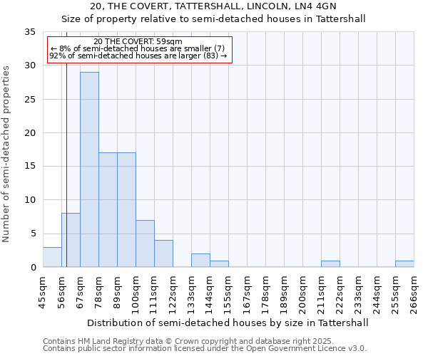 20, THE COVERT, TATTERSHALL, LINCOLN, LN4 4GN: Size of property relative to semi-detached houses houses in Tattershall