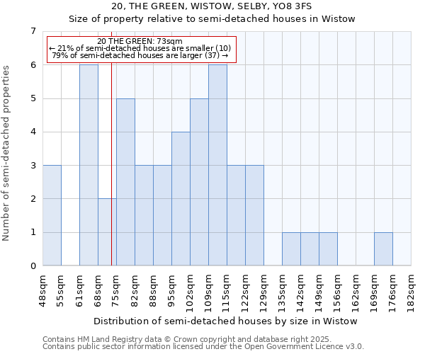 20, THE GREEN, WISTOW, SELBY, YO8 3FS: Size of property relative to semi-detached houses houses in Wistow