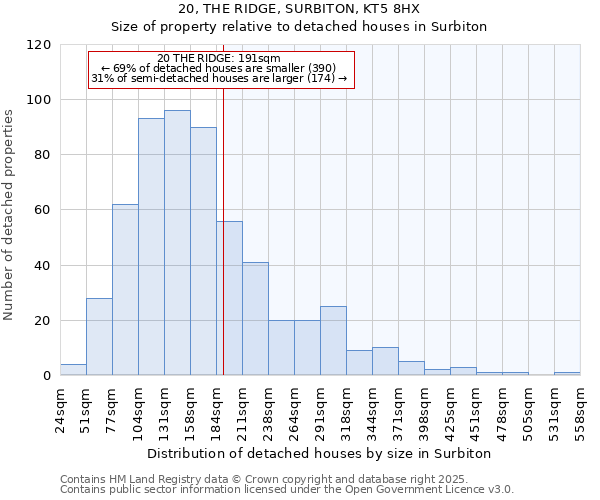 20, THE RIDGE, SURBITON, KT5 8HX: Size of property relative to detached houses houses in Surbiton