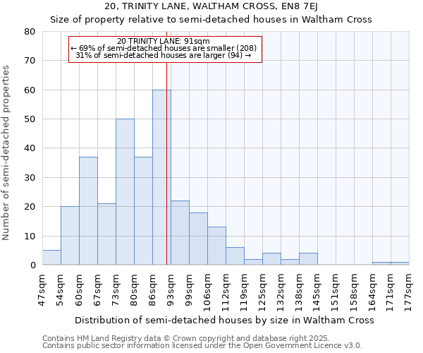 20, TRINITY LANE, WALTHAM CROSS, EN8 7EJ: Size of property relative to semi-detached houses houses in Waltham Cross