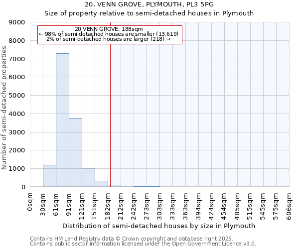 20, VENN GROVE, PLYMOUTH, PL3 5PG: Size of property relative to semi-detached houses houses in Plymouth