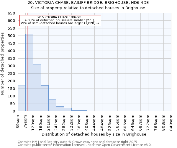 20, VICTORIA CHASE, BAILIFF BRIDGE, BRIGHOUSE, HD6 4DE: Size of property relative to detached houses houses in Brighouse