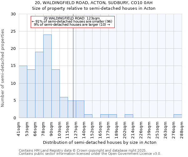 20, WALDINGFIELD ROAD, ACTON, SUDBURY, CO10 0AH: Size of property relative to semi-detached houses houses in Acton