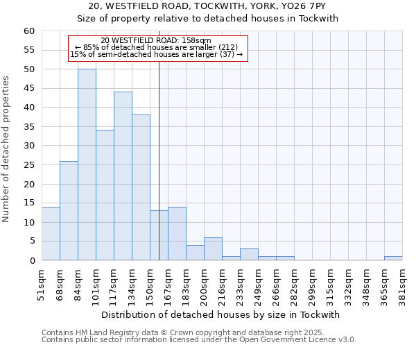 20, WESTFIELD ROAD, TOCKWITH, YORK, YO26 7PY: Size of property relative to detached houses houses in Tockwith