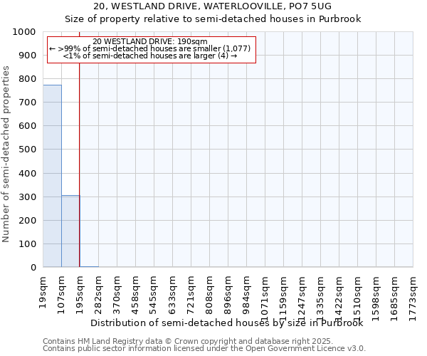 20, WESTLAND DRIVE, WATERLOOVILLE, PO7 5UG: Size of property relative to semi-detached houses houses in Purbrook