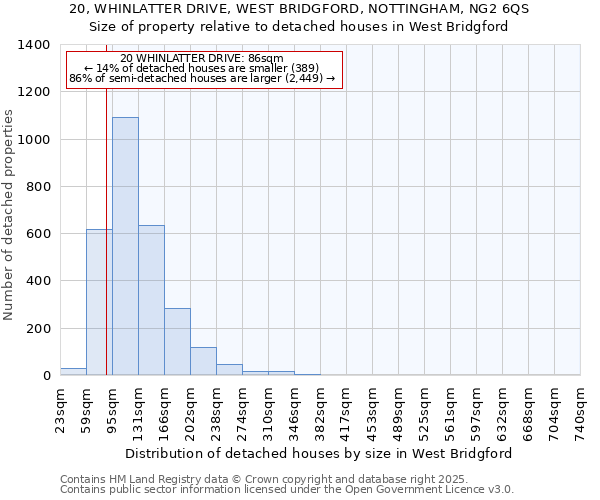 20, WHINLATTER DRIVE, WEST BRIDGFORD, NOTTINGHAM, NG2 6QS: Size of property relative to detached houses in West Bridgford