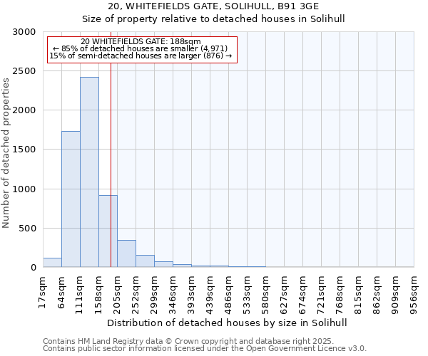 20, WHITEFIELDS GATE, SOLIHULL, B91 3GE: Size of property relative to detached houses houses in Solihull