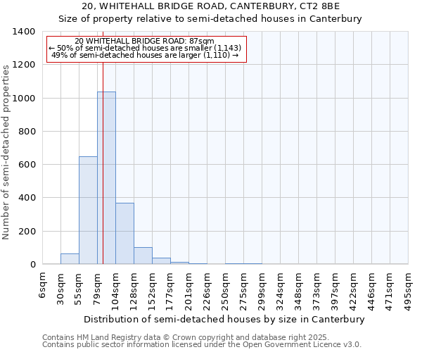 20, WHITEHALL BRIDGE ROAD, CANTERBURY, CT2 8BE: Size of property relative to semi-detached houses houses in Canterbury