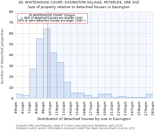 20, WHITEHOUSE COURT, EASINGTON VILLAGE, PETERLEE, SR8 3HZ: Size of property relative to detached houses houses in Easington