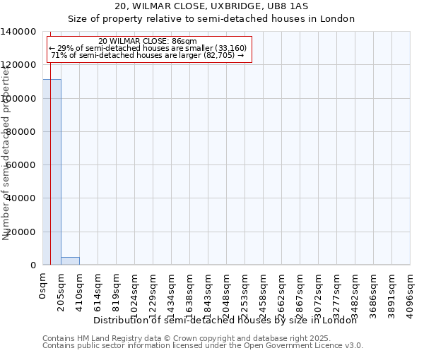 20, WILMAR CLOSE, UXBRIDGE, UB8 1AS: Size of property relative to semi-detached houses houses in London