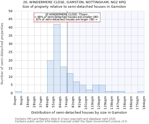 20, WINDERMERE CLOSE, GAMSTON, NOTTINGHAM, NG2 6PQ: Size of property relative to detached houses in Gamston