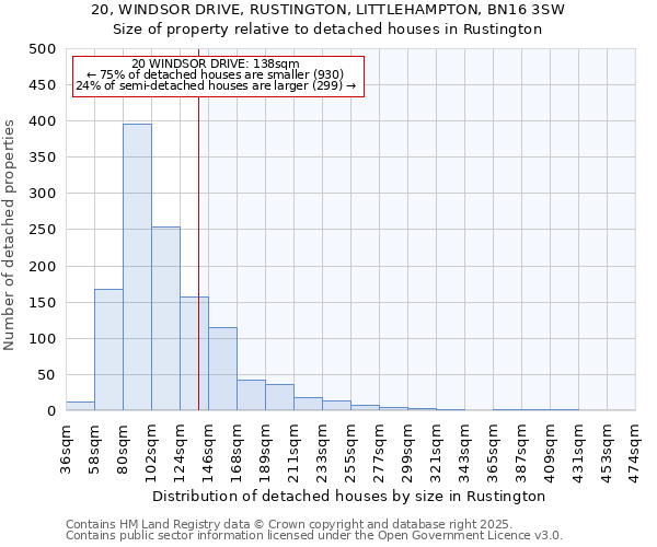 20, WINDSOR DRIVE, RUSTINGTON, LITTLEHAMPTON, BN16 3SW: Size of property relative to detached houses houses in Rustington