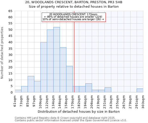 20, WOODLANDS CRESCENT, BARTON, PRESTON, PR3 5HB: Size of property relative to detached houses houses in Barton