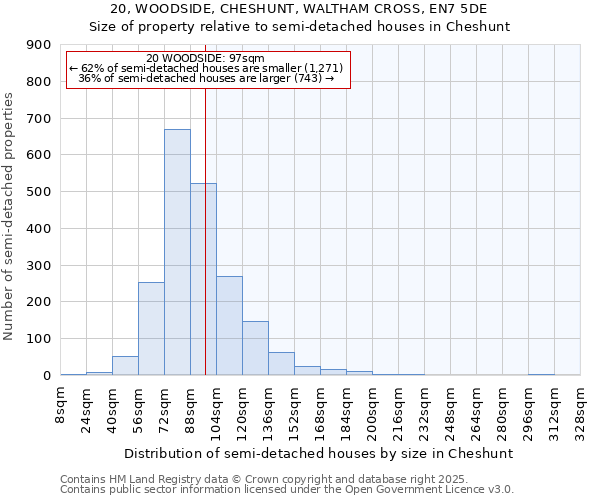 20, WOODSIDE, CHESHUNT, WALTHAM CROSS, EN7 5DE: Size of property relative to semi-detached houses houses in Cheshunt