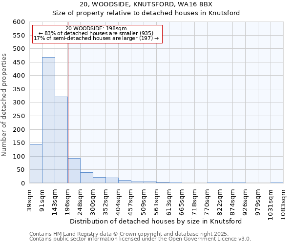 20, WOODSIDE, KNUTSFORD, WA16 8BX: Size of property relative to detached houses houses in Knutsford