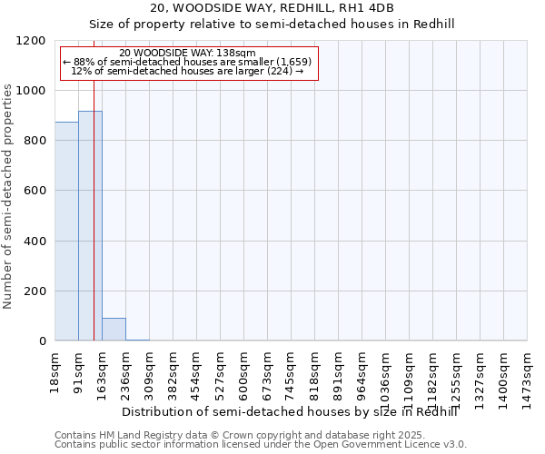 20, WOODSIDE WAY, REDHILL, RH1 4DB: Size of property relative to semi-detached houses houses in Redhill