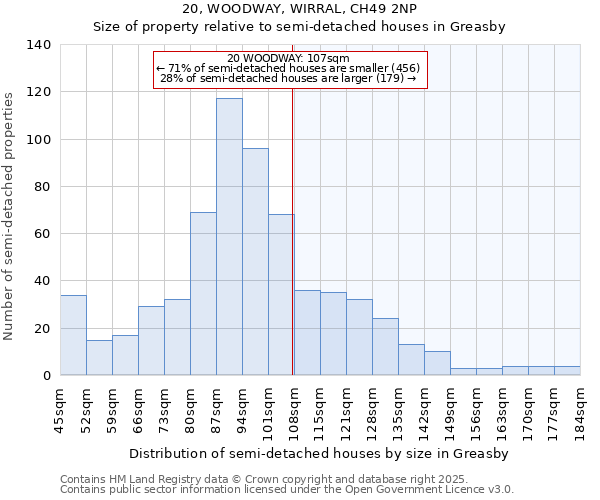 20, WOODWAY, WIRRAL, CH49 2NP: Size of property relative to semi-detached houses houses in Greasby