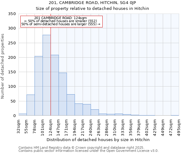 201, CAMBRIDGE ROAD, HITCHIN, SG4 0JP: Size of property relative to detached houses houses in Hitchin
