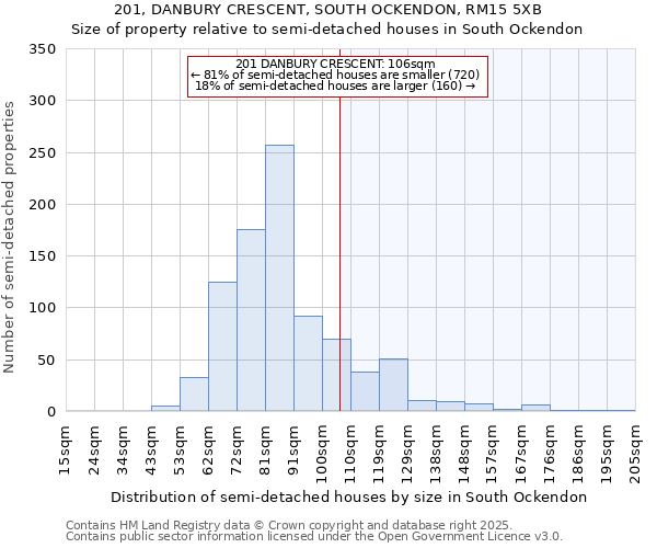 201, DANBURY CRESCENT, SOUTH OCKENDON, RM15 5XB: Size of property relative to semi-detached houses houses in South Ockendon