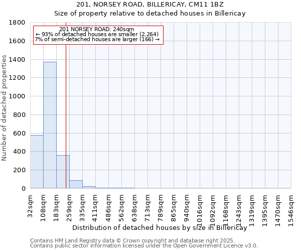 201, NORSEY ROAD, BILLERICAY, CM11 1BZ: Size of property relative to detached houses houses in Billericay