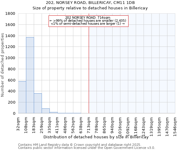 202, NORSEY ROAD, BILLERICAY, CM11 1DB: Size of property relative to detached houses houses in Billericay