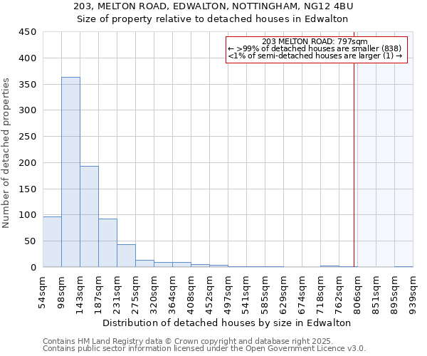 203, MELTON ROAD, EDWALTON, NOTTINGHAM, NG12 4BU: Size of property relative to detached houses in Edwalton