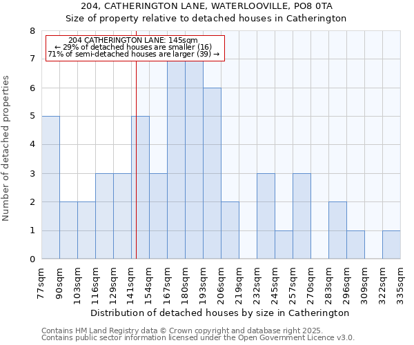 204, CATHERINGTON LANE, WATERLOOVILLE, PO8 0TA: Size of property relative to detached houses houses in Catherington