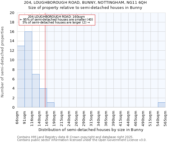 204, LOUGHBOROUGH ROAD, BUNNY, NOTTINGHAM, NG11 6QH: Size of property relative to detached houses in Bunny