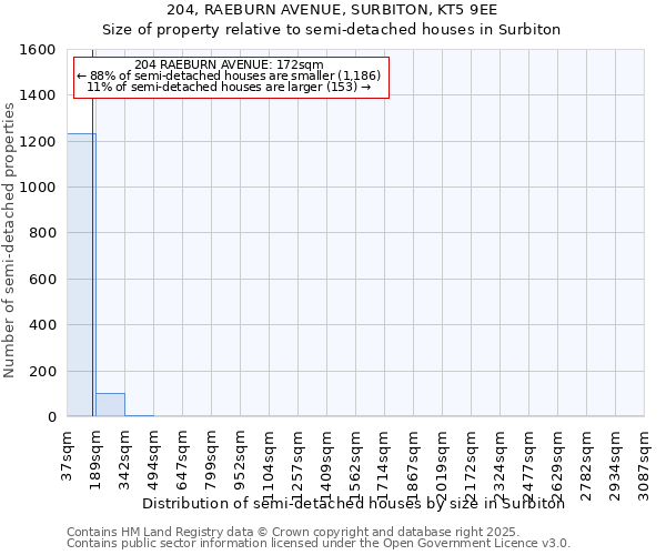 204, RAEBURN AVENUE, SURBITON, KT5 9EE: Size of property relative to semi-detached houses houses in Surbiton