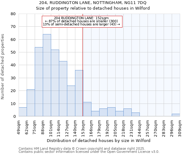 204, RUDDINGTON LANE, NOTTINGHAM, NG11 7DQ: Size of property relative to detached houses in Wilford