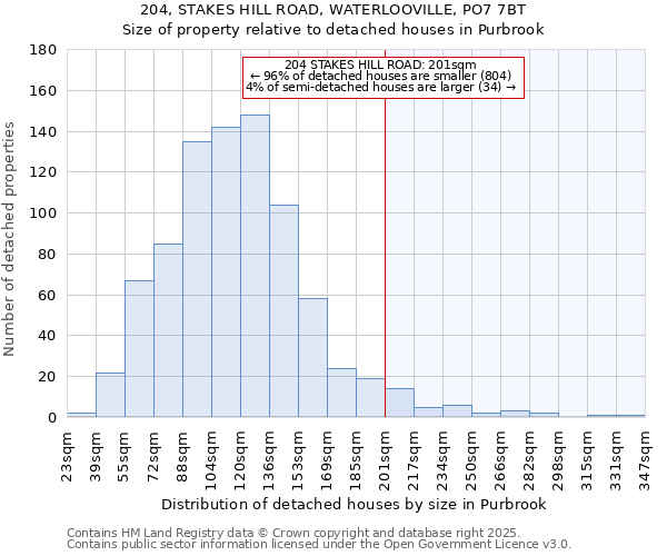 204, STAKES HILL ROAD, WATERLOOVILLE, PO7 7BT: Size of property relative to detached houses houses in Purbrook