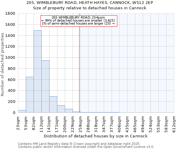 205, WIMBLEBURY ROAD, HEATH HAYES, CANNOCK, WS12 2EP: Size of property relative to detached houses houses in Cannock