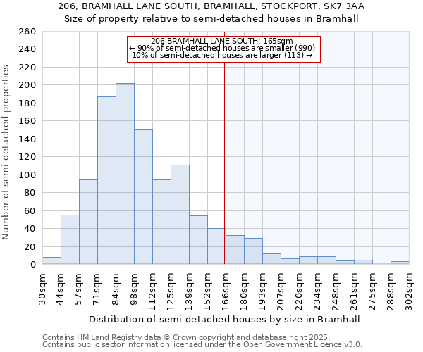 206, BRAMHALL LANE SOUTH, BRAMHALL, STOCKPORT, SK7 3AA: Size of property relative to semi-detached houses houses in Bramhall