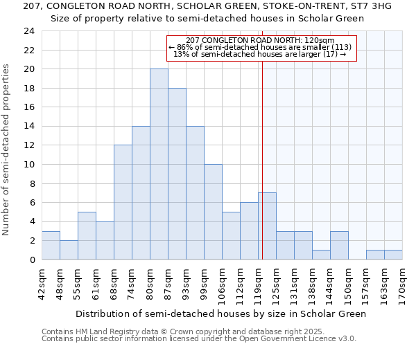 207, CONGLETON ROAD NORTH, SCHOLAR GREEN, STOKE-ON-TRENT, ST7 3HG: Size of property relative to detached houses in Scholar Green