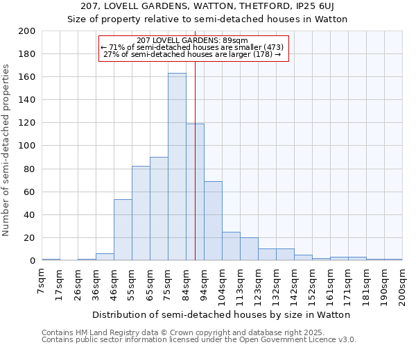 207, LOVELL GARDENS, WATTON, THETFORD, IP25 6UJ: Size of property relative to detached houses in Watton